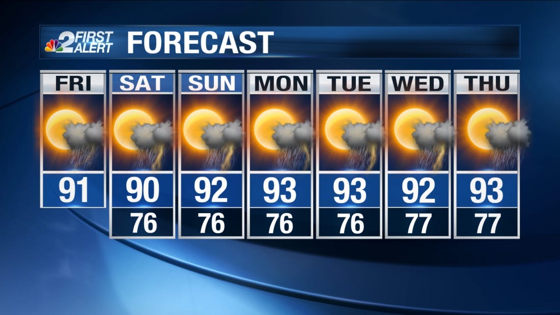 is there any rain in the forecast for friday
