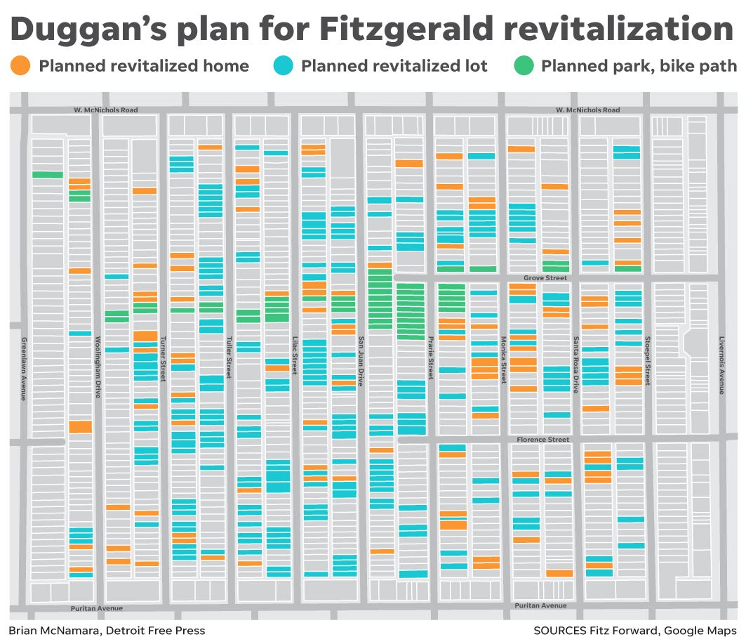 Detroit's Fitzgerald neighborhood remake is a full year behind plan