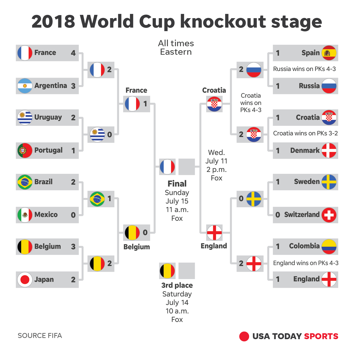 fifa world cup 2018 schedule