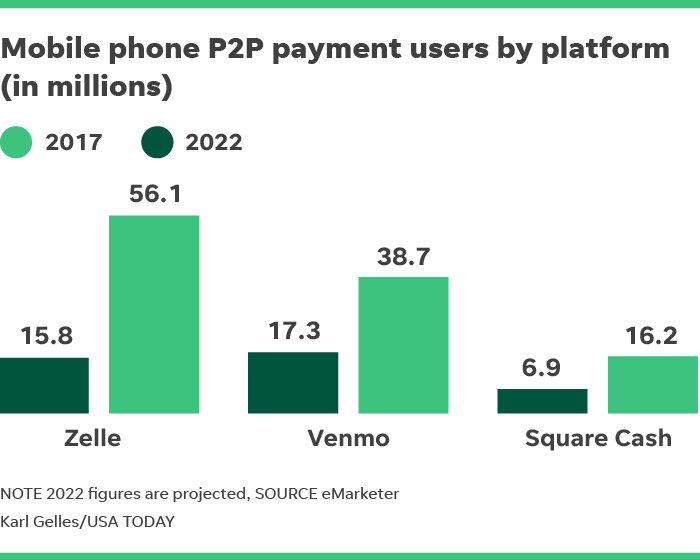 38 Top Pictures Cash App Payment Pending : How to Cancel a Payment in Apple Pay on Your iPhone