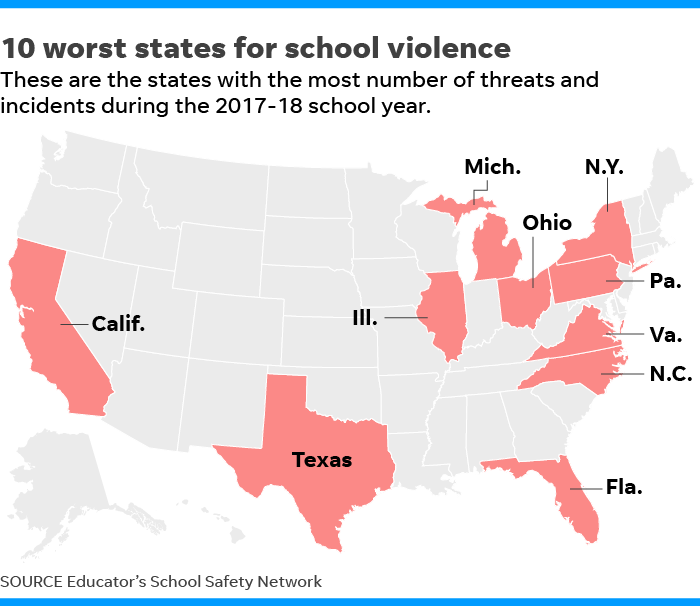 Jaký stát má nejvíce školních bojů?