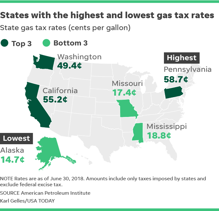 Rising gas taxes Which states have highest and lowest rates?