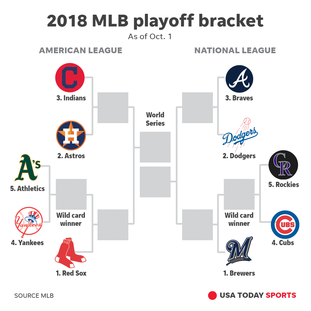 2018 world series bracket