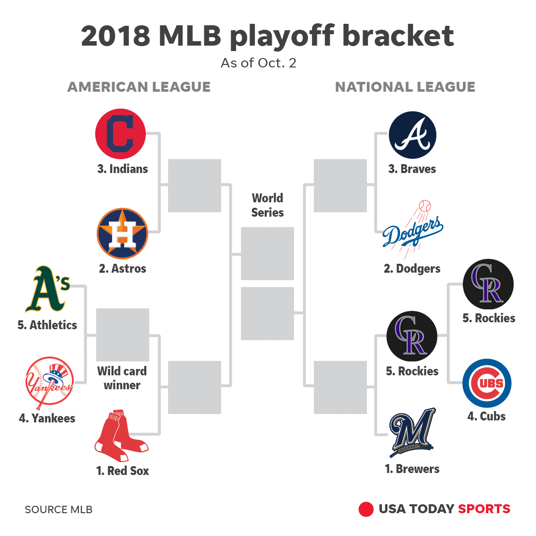 MLB playoffs For Cubs, winter is here. And no one is happy about it.