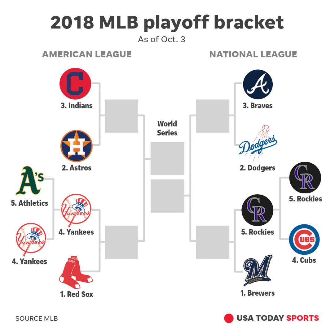 2018 mlb schedule oakland 2018 mlb schedule oakland