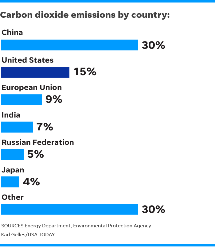 Global warming, Hurricane Michael and what you can do to help Earth