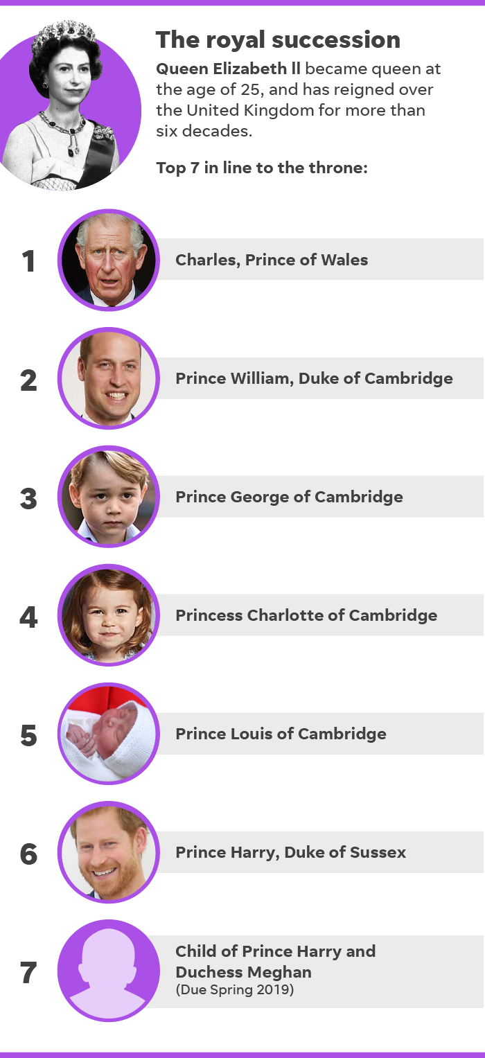 Prince Harry And Meghan S Royal Baby Everything We Know So Far