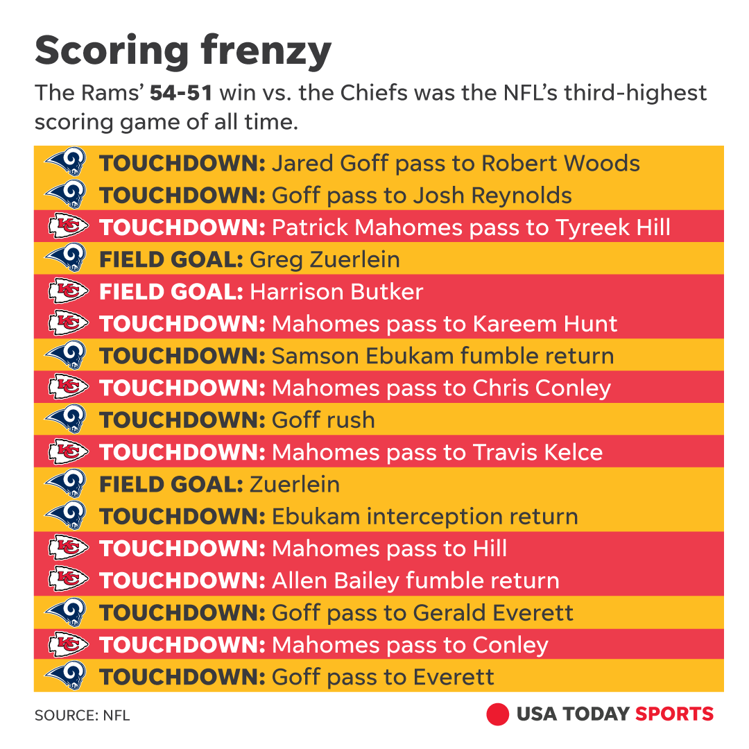 Score Mnf Game Festlikos