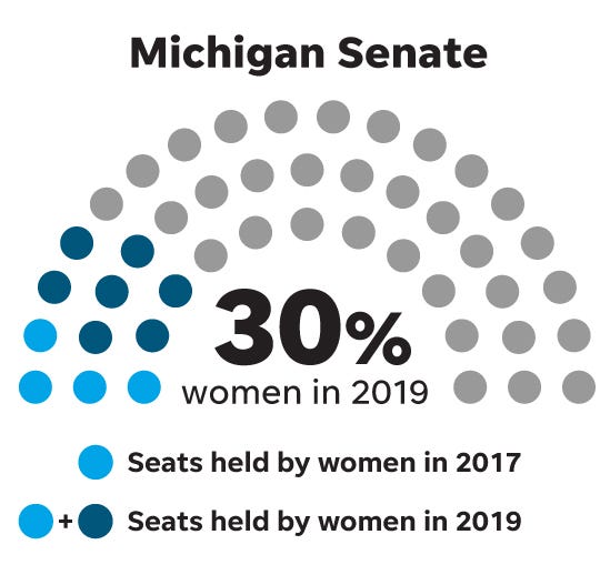 636822162775110152-women-legislature-chart-senate.jpg