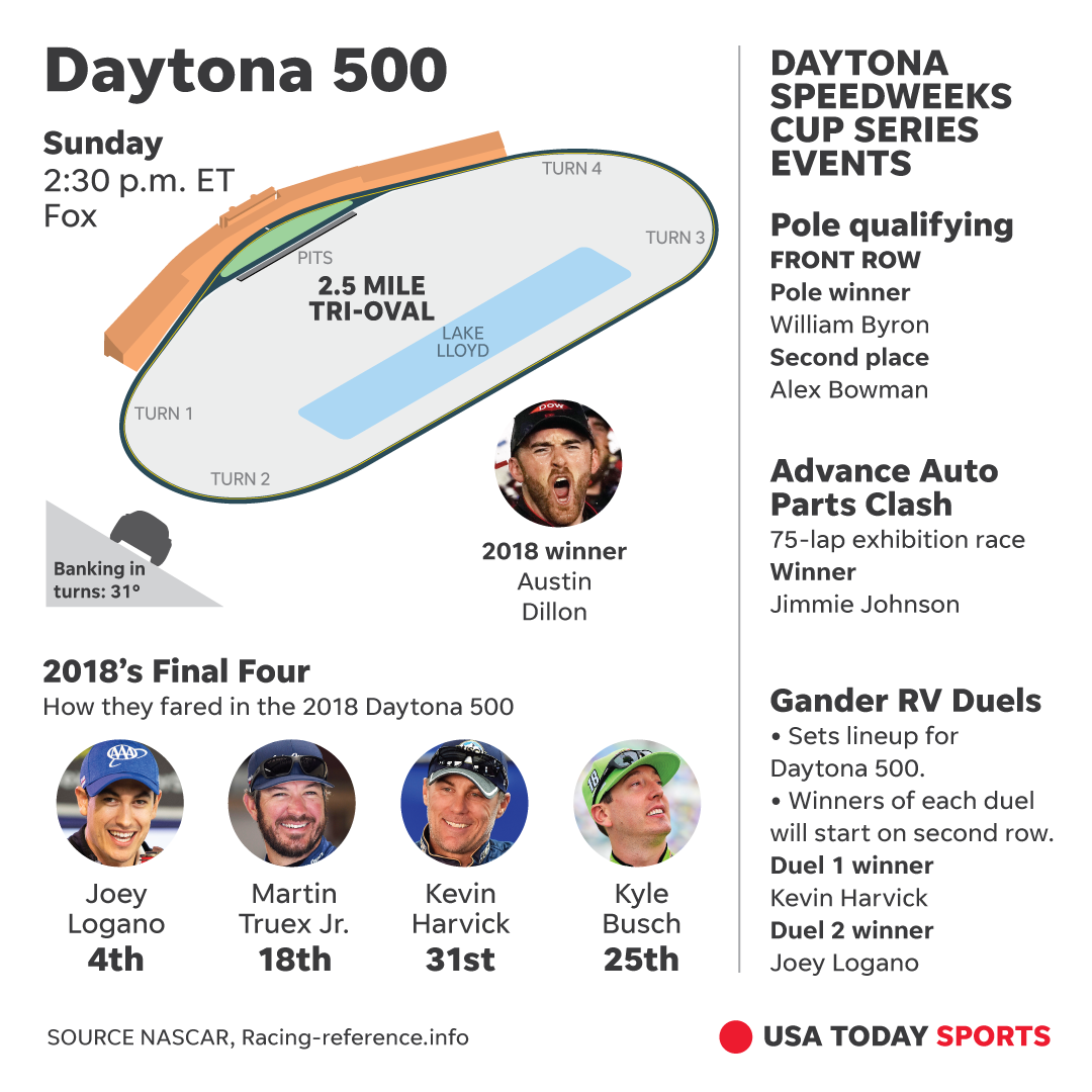 Daytona 500 2019 Time Tv Schedule Lineup For Nascar Cup Race