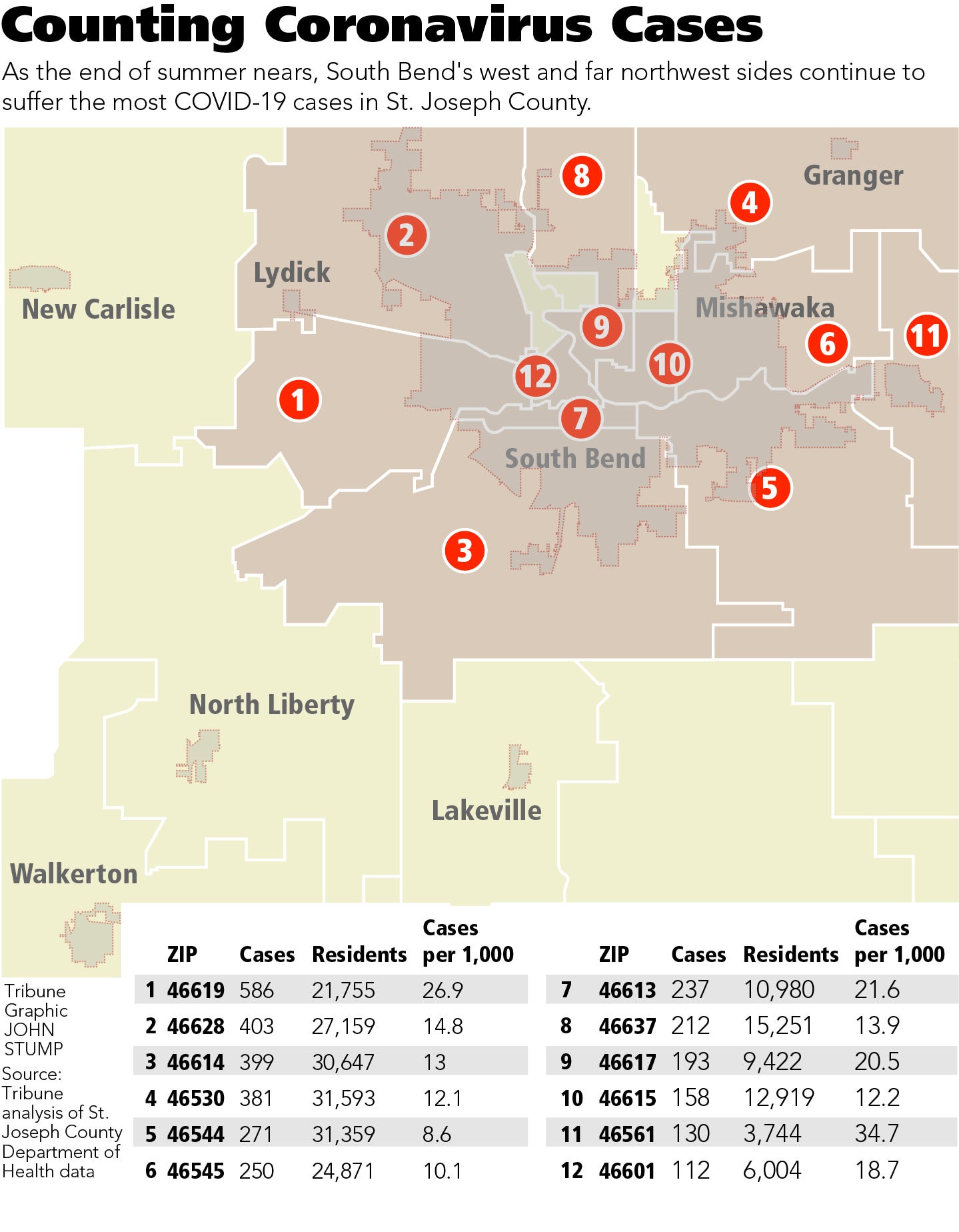 647 Area Code Postal Code