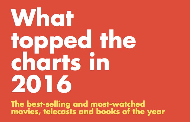 INTERACTIVE GRAPHIC: What topped the charts in 2016