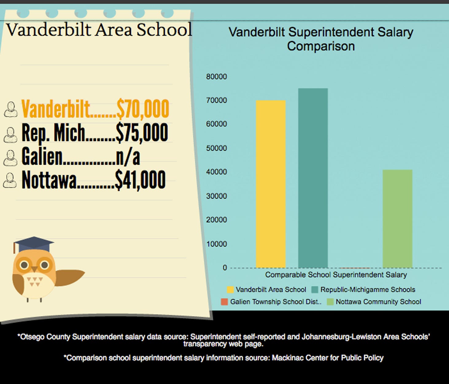 a-comparison-of-school-superintendent-salaries