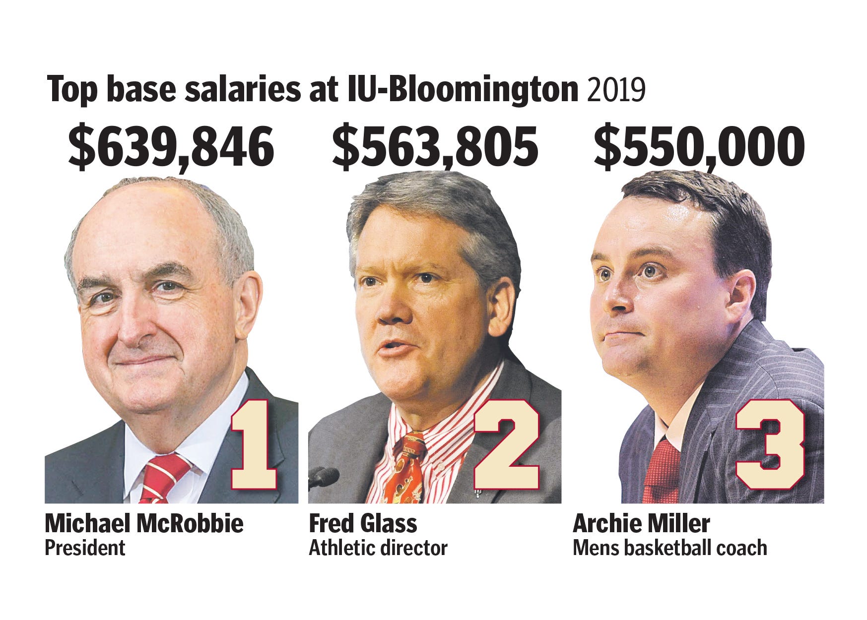 how-much-do-iu-employees-make