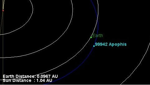 Orbital track and position of Earth and Apophis on Jan. 8, 2013.