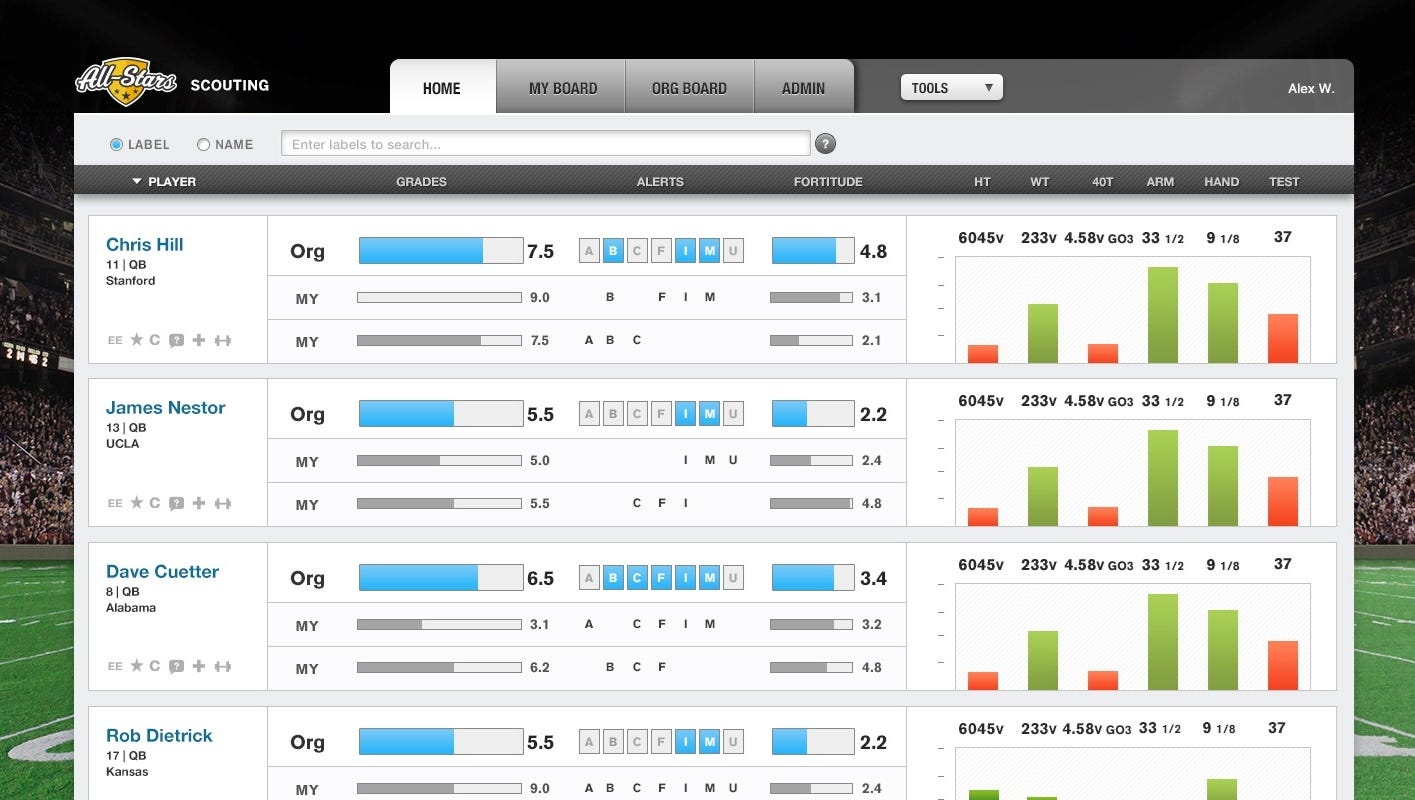 Unplugged: SAP tech tools gave 49ers' scouting edge