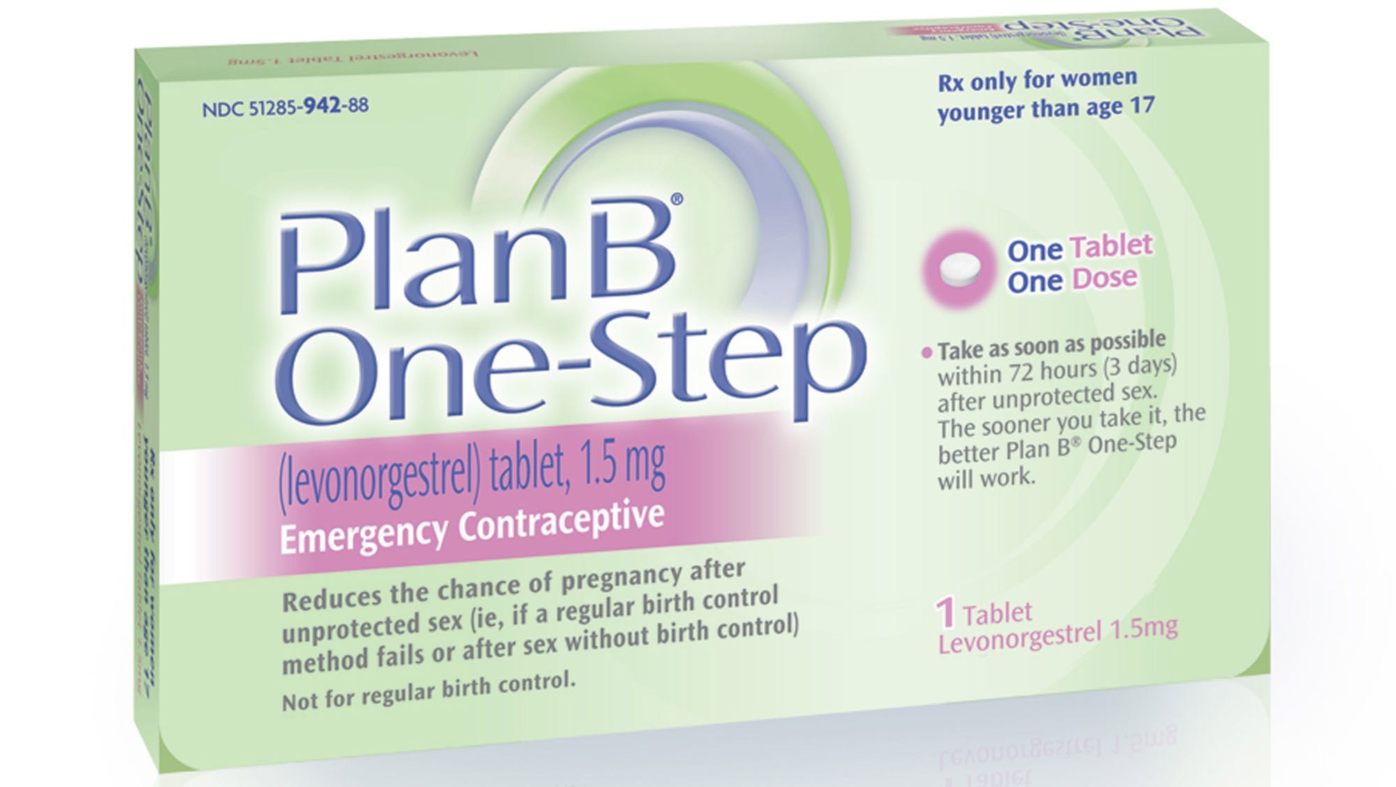 When Are You Supposed To Take Plan B