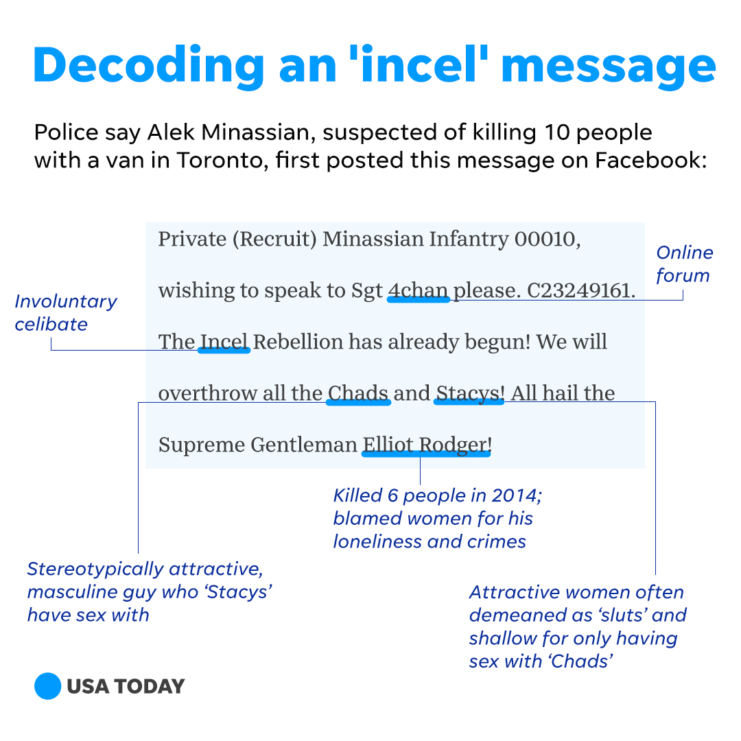 Incel Rebellion Alek Minassian And The Dangers Of Sexual Entitlement 