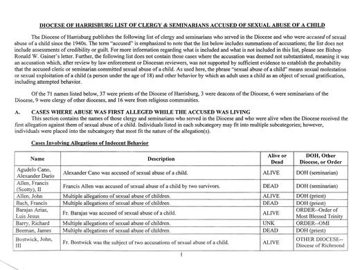 The Diocese of Harrisburg released the list of priests accused of abuse during a press conference on August 1, 2018.