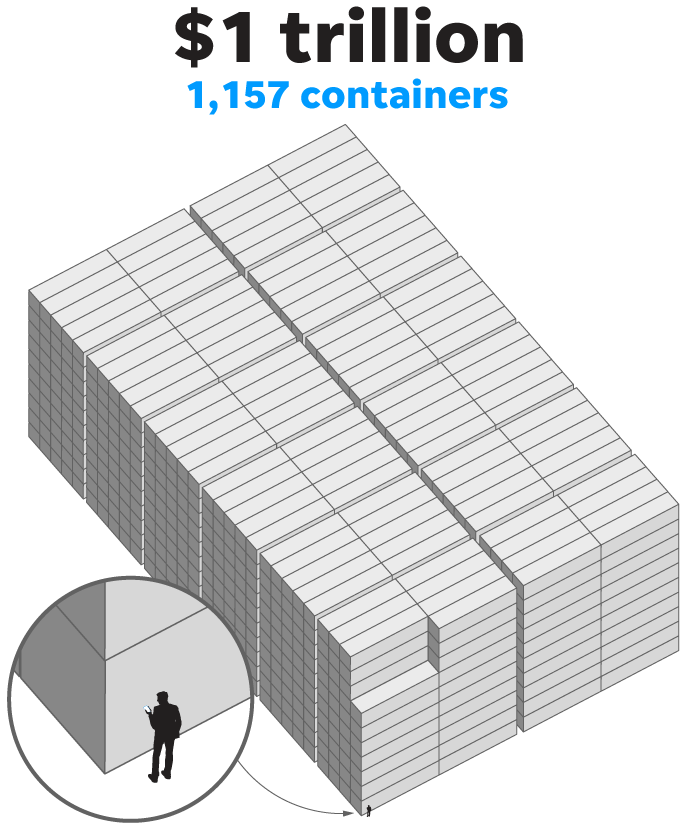 putting a trillion in