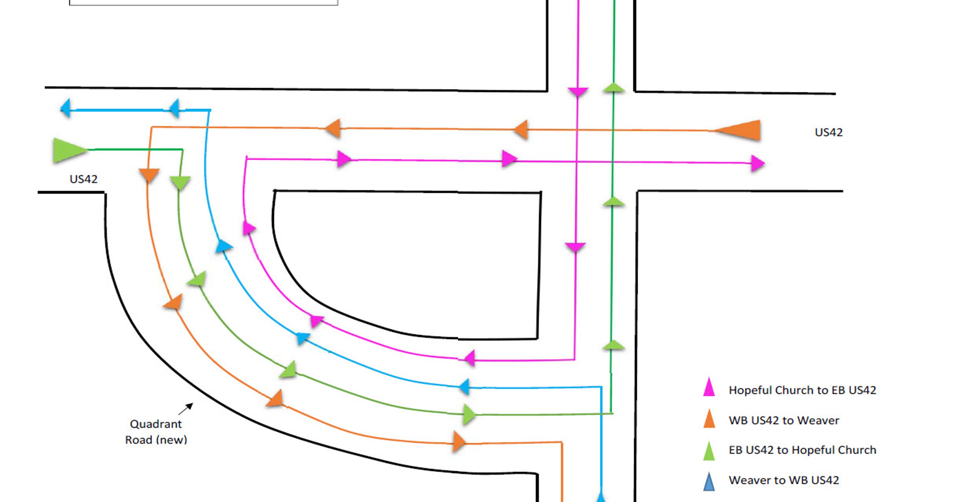 Improving traffic Florence intersection to get jug handle treatment