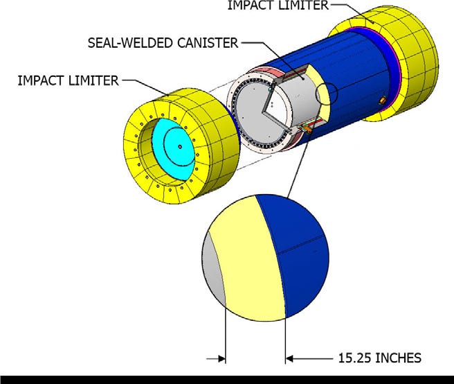 A cut away of a cask used by Holtec international to transport spent nuclear fuel