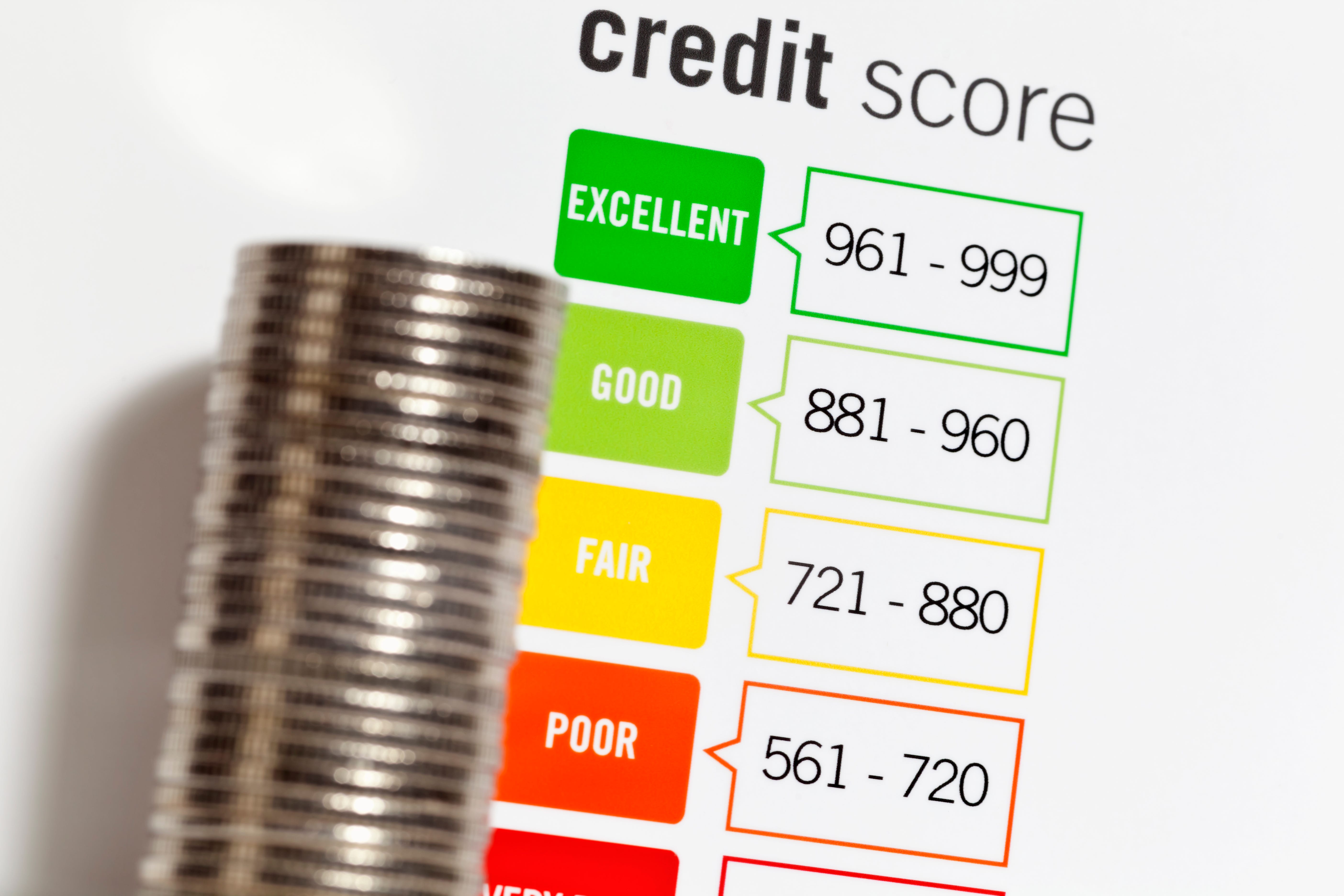 Experian Credit Score Range Chart