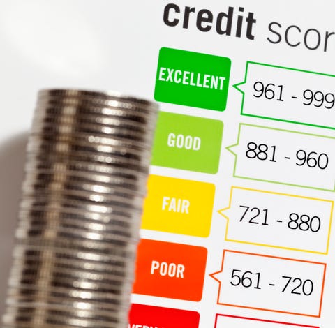 Credit Score expressed by a chart that uses a...