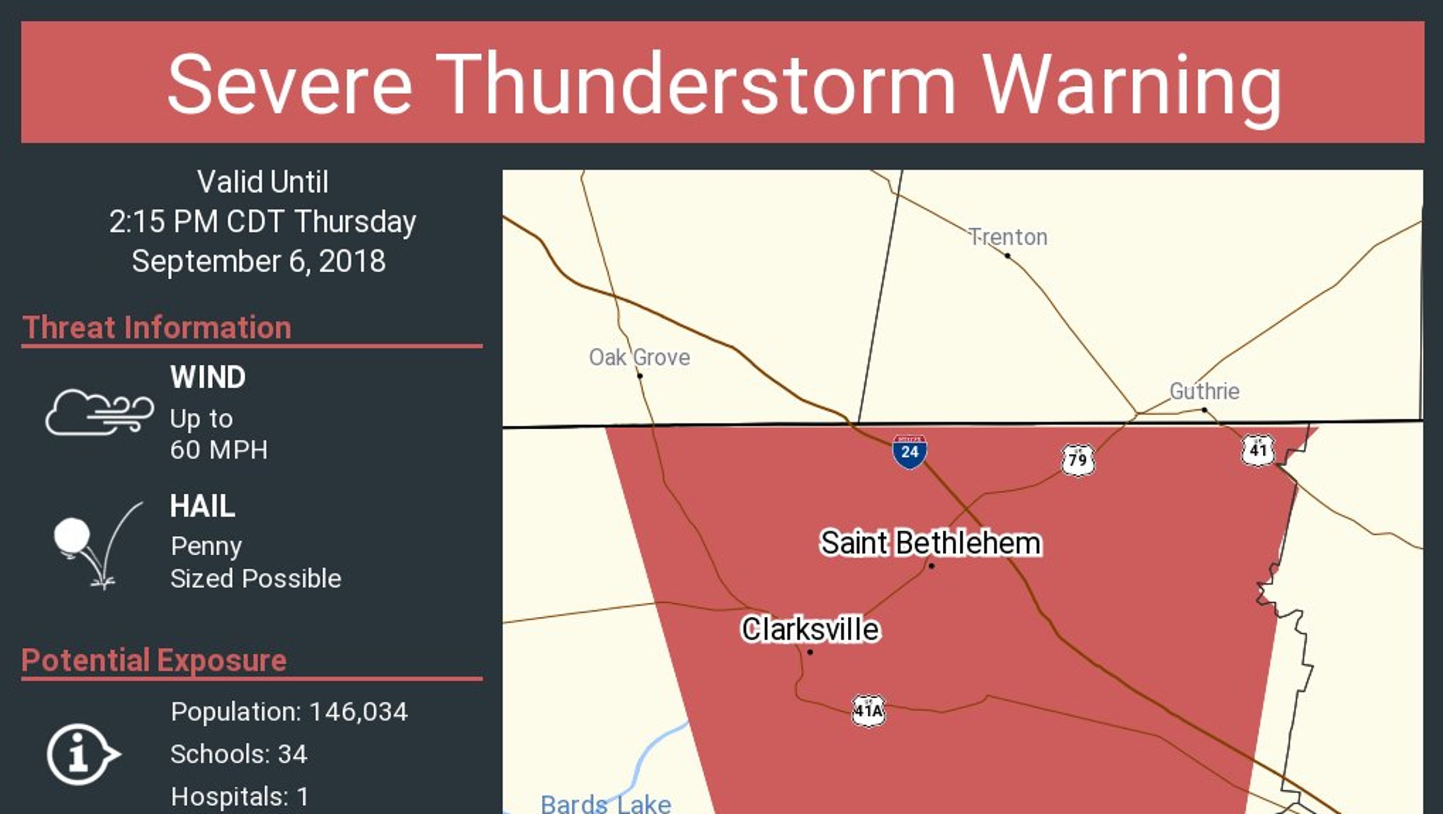 Accuweather Nashville Radar