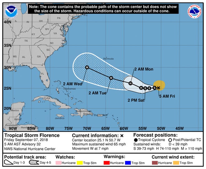 Florence is forecast to be a major hurricane as it approaches the U.S. East Coast next week.