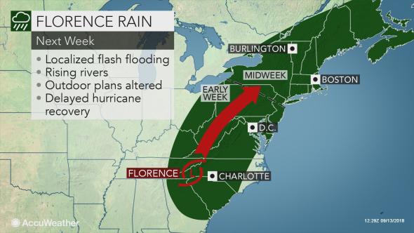 florence ky weather florence ky weather