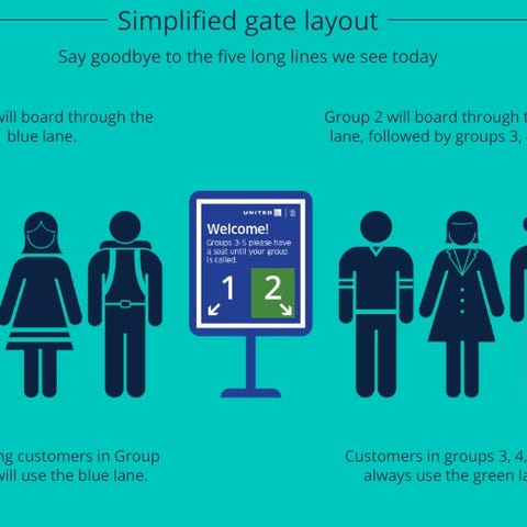 This graphic provided by United attempts to...