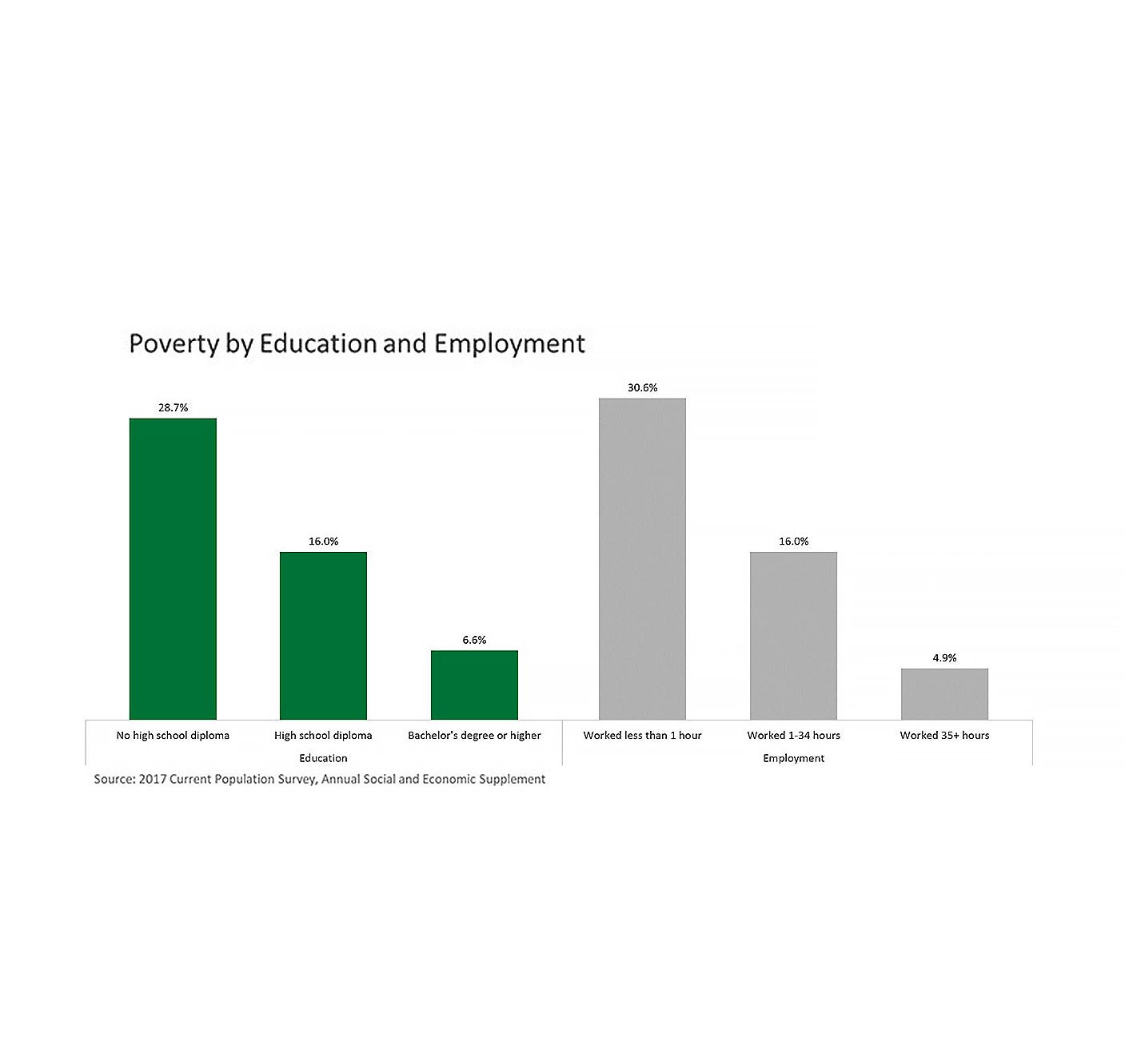 Florida Medicaid Income Limits 2017 Chart