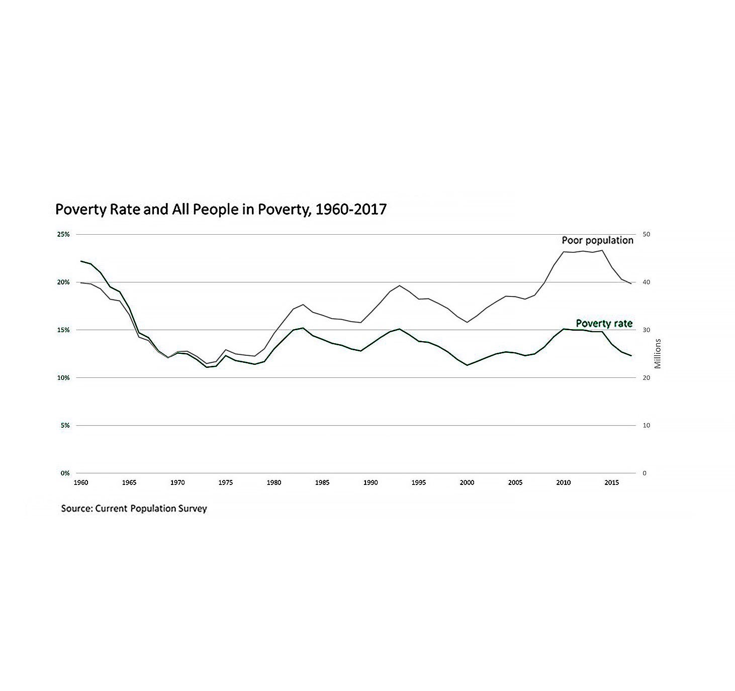 2017 Federal Poverty Level Chart Ohio