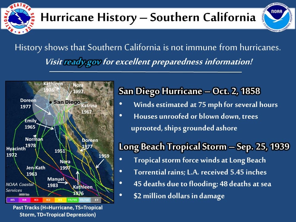 160 years ago, a hurricane made landfall in San Diego