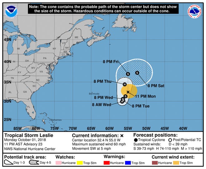 Projected path of Tropical Storm Leslie as of 11 p.m. Monday, Oct. 1, 2018.