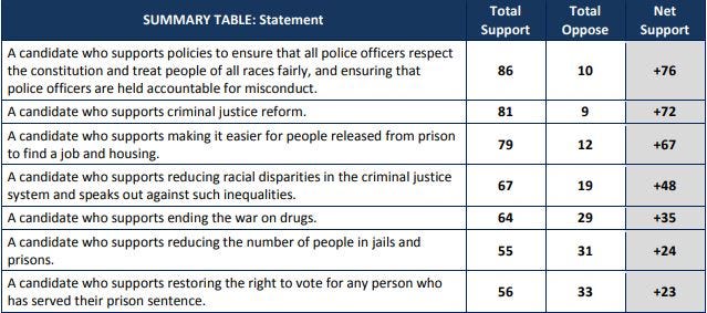 Arizona Sentencing Chart 2018