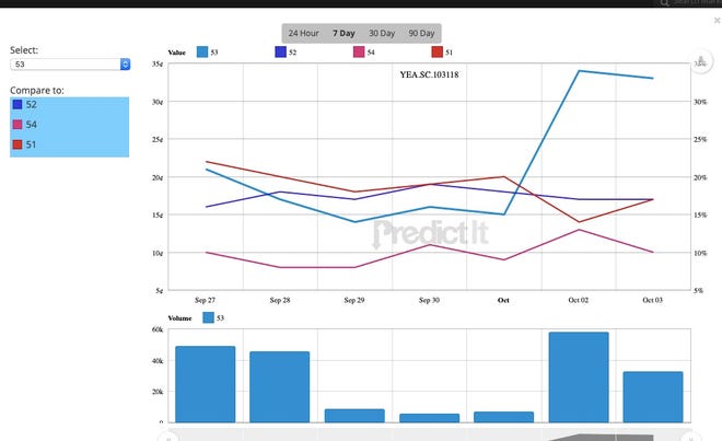 Kavanaugh Betting Odds Kavanaugh Betting Odds
