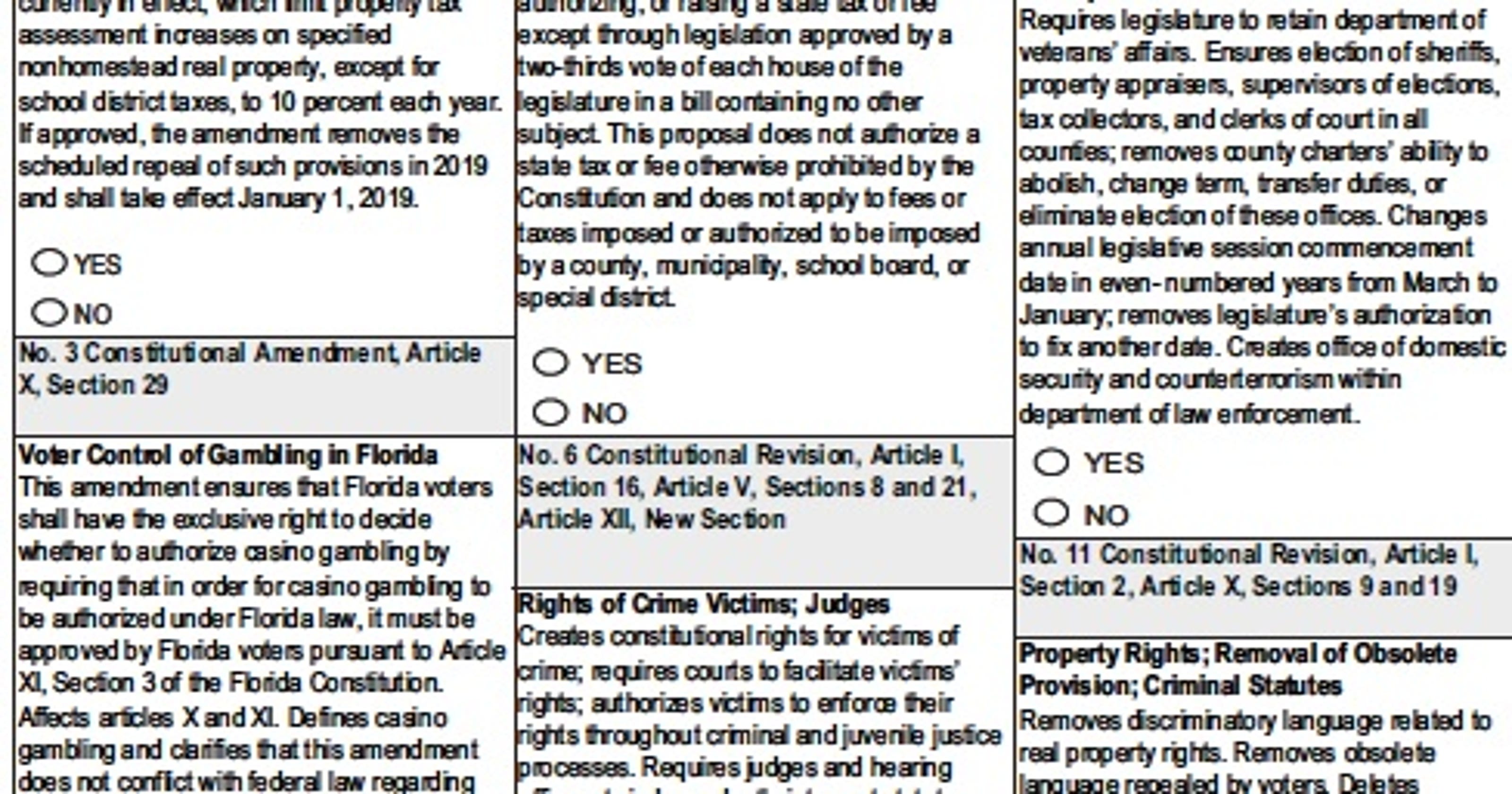 Florida Amendments 2024 Results 2023 Trish Henrieta