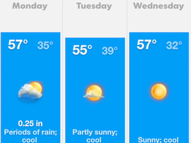 Cincinnati Weather Includes Frost Advisory This Week