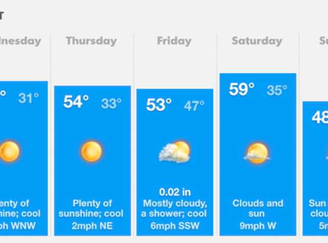 Cincinnati Weather Brings A Chance Of Frost This Morning