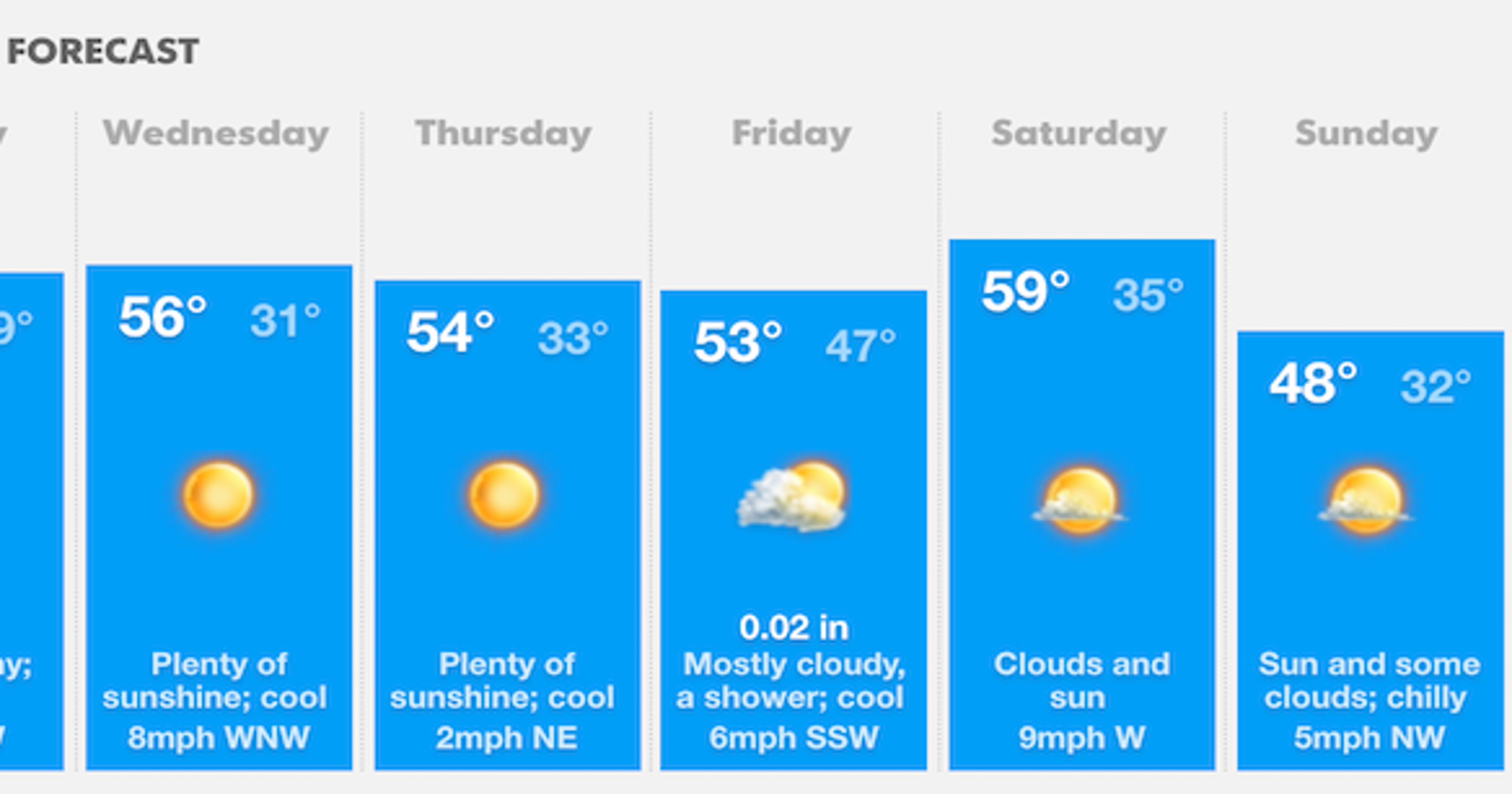 Ohio Weather 10 Day