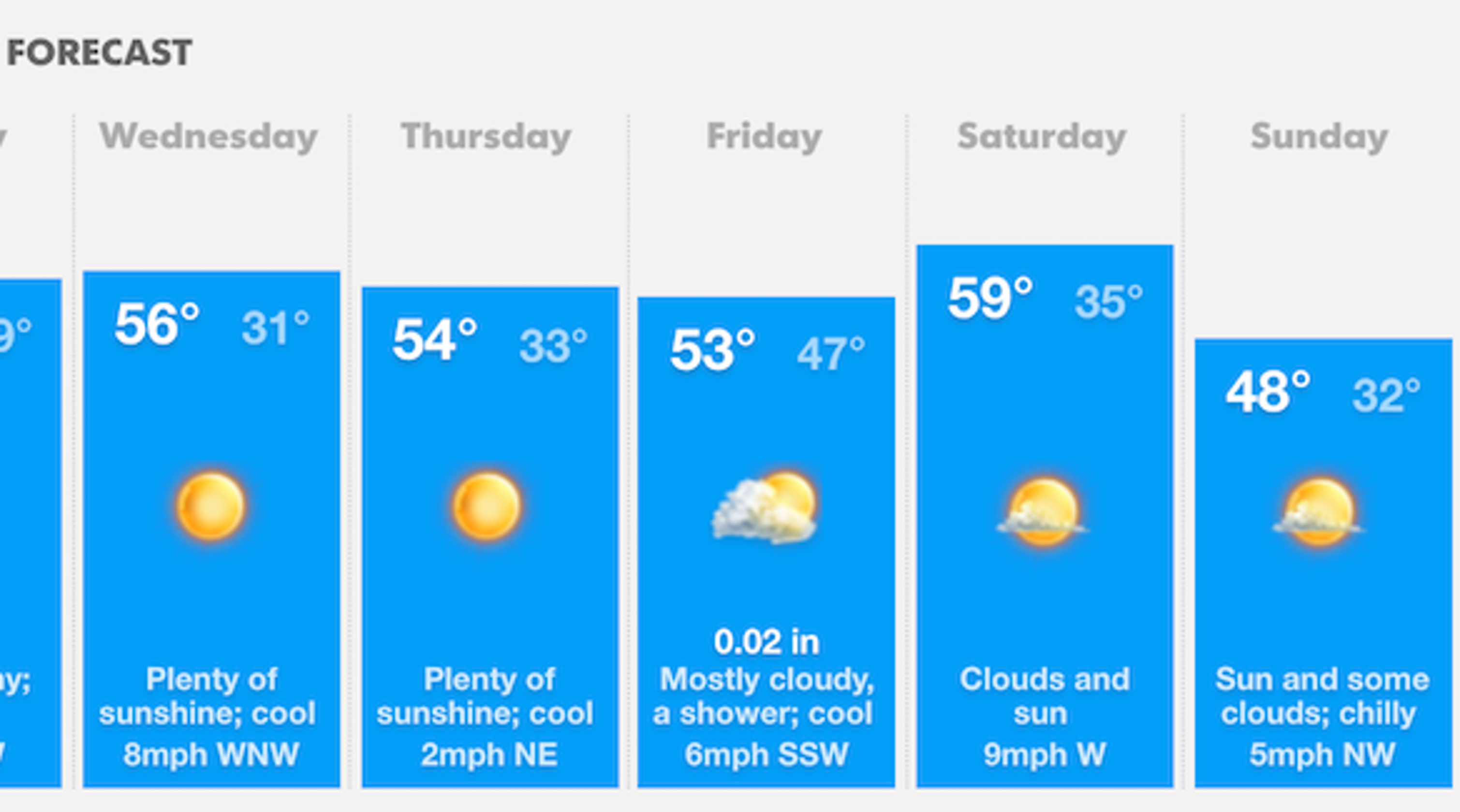 Cincinnati Accuweather Radar 48