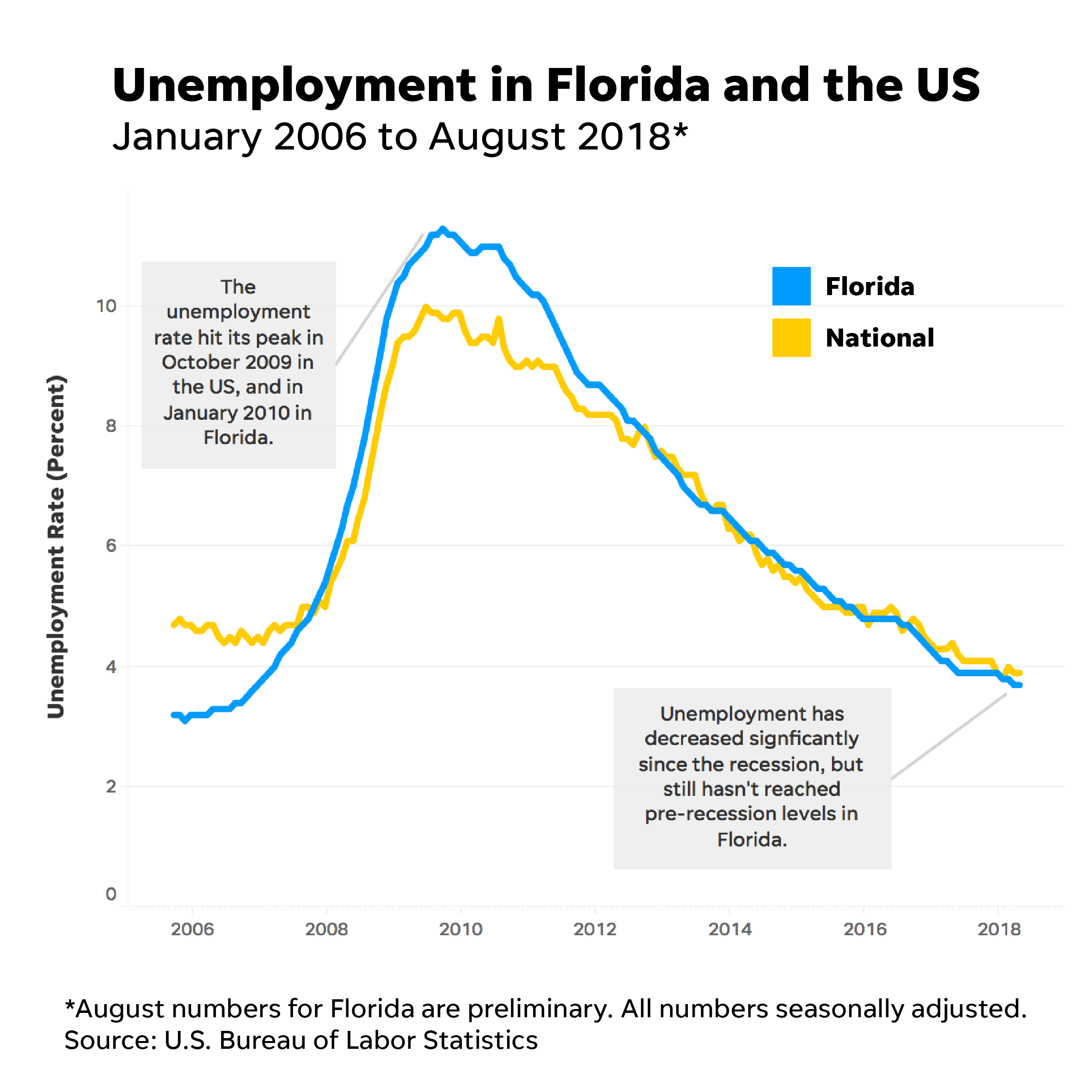 graphic