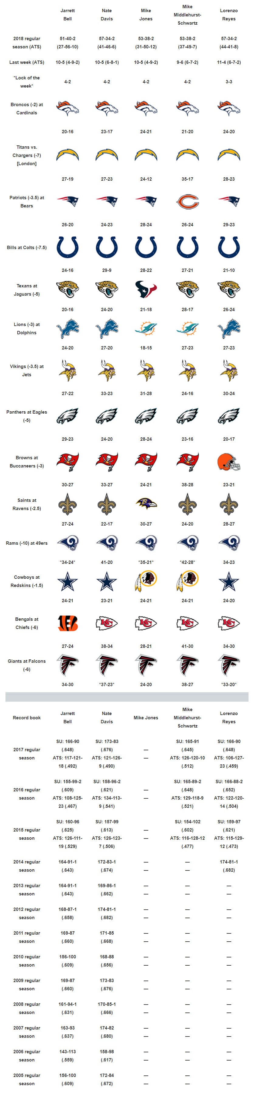 nfl expert picks