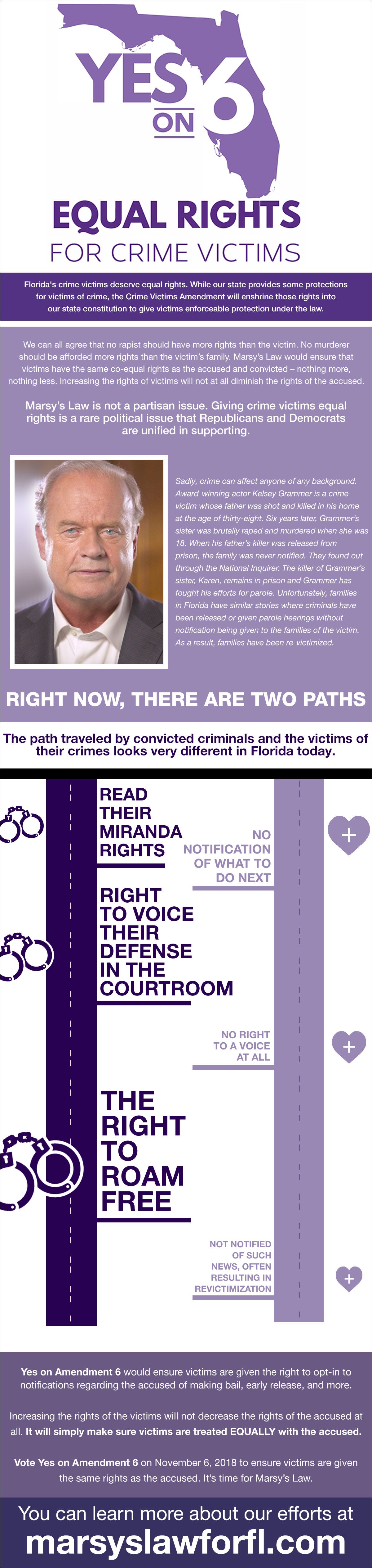 Florida victims deserve protection of Amdt 6, Marsy’s Law