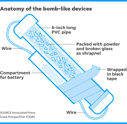 Online and social diagram details the basic components used in the bomb-like devices that have been delivered to political figures in the past few days.