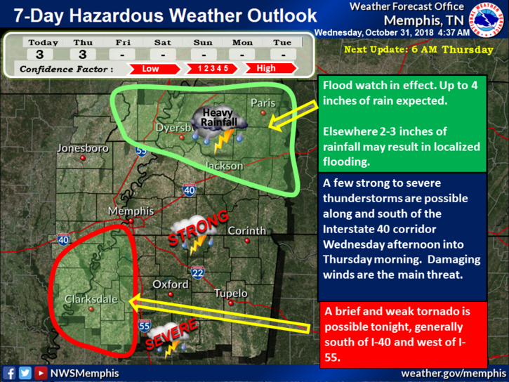 tornado warnings memphis