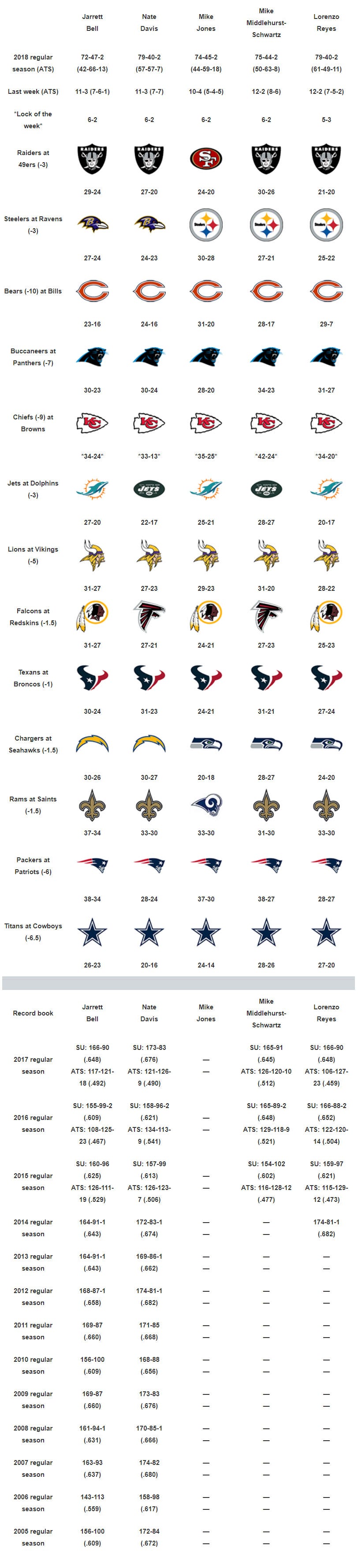 espn expert picks week 9