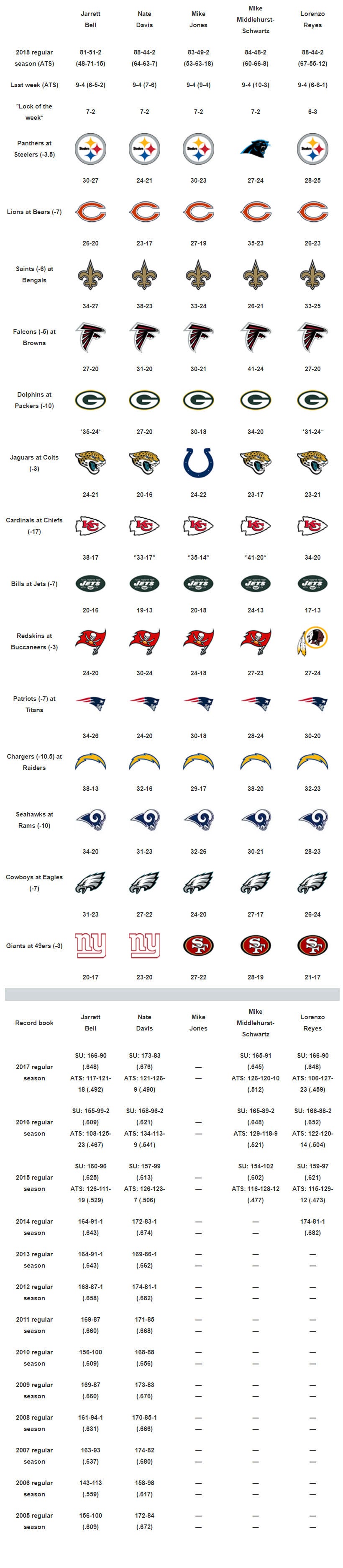 usa today nfl picks week 1